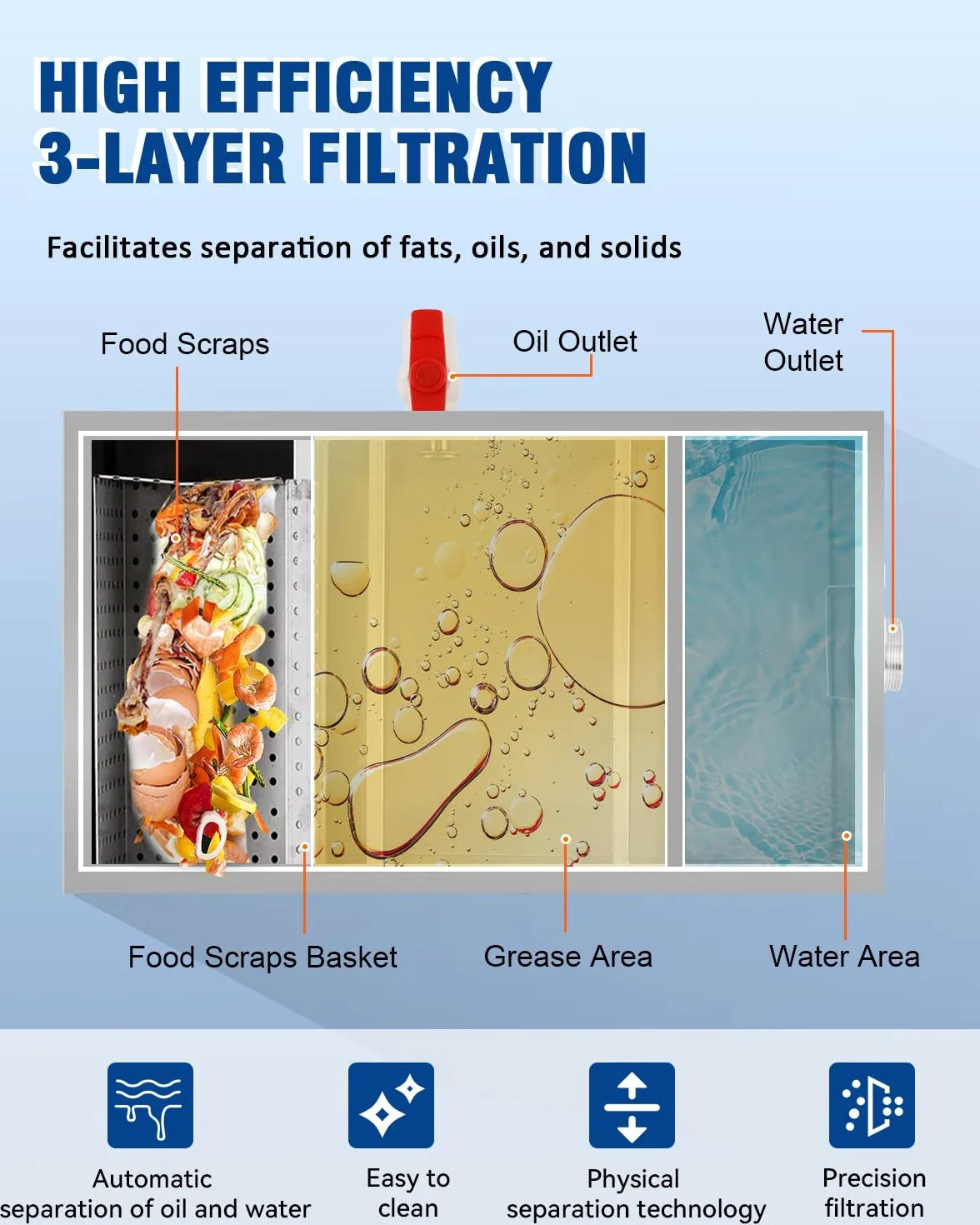 YUCHENGTECH Separatore di Grasso Commerciale 22L Trappola per Grassi in Acciaio Inox Intercettore per Grasso Filtro Separatore di Acqua per Olio per Ristorante, Mensa, Cucina 40x24x23cm