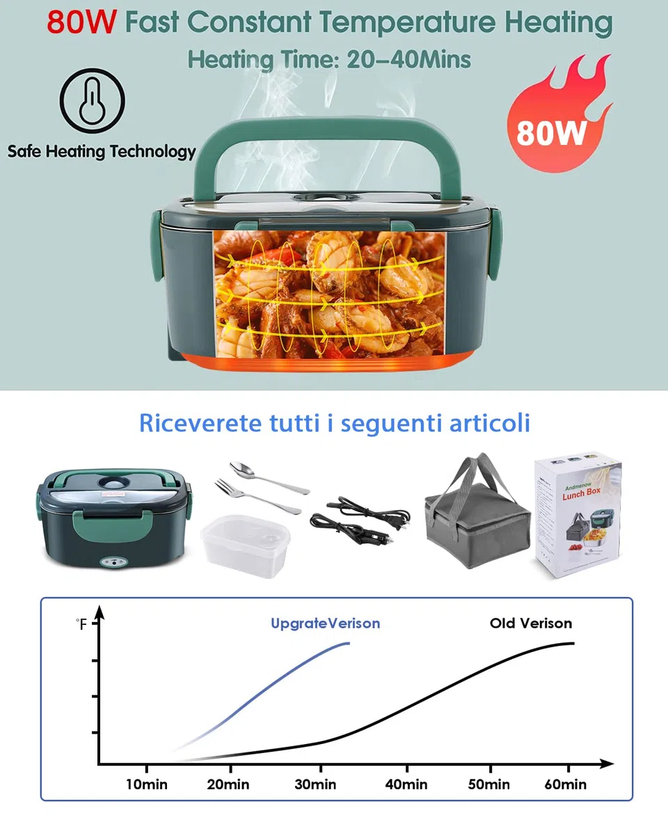 80W Scaldavivande Elettrico, Scaldavivande Portatile per Auto e Casa, Contenitore Rimovibile in Acciaio Inossidabile 304, Forchetta e Cucchiaio SS e Borsa Per il Trasporto (Grigio+Verde)