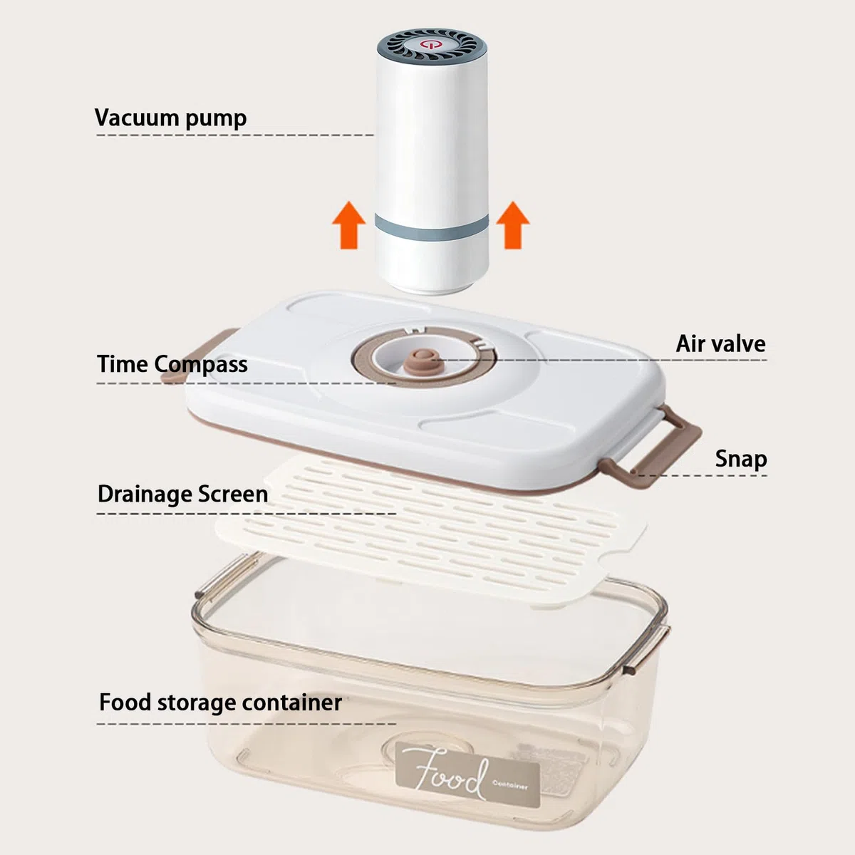Contenitore per alimenti sottovuoto da 1,2 l, con pompa per vuoto elettrica Gen, materiale per uso alimentare, organizer rettangolare per frigorifero, per la preparazione e la conservazione dei pasti